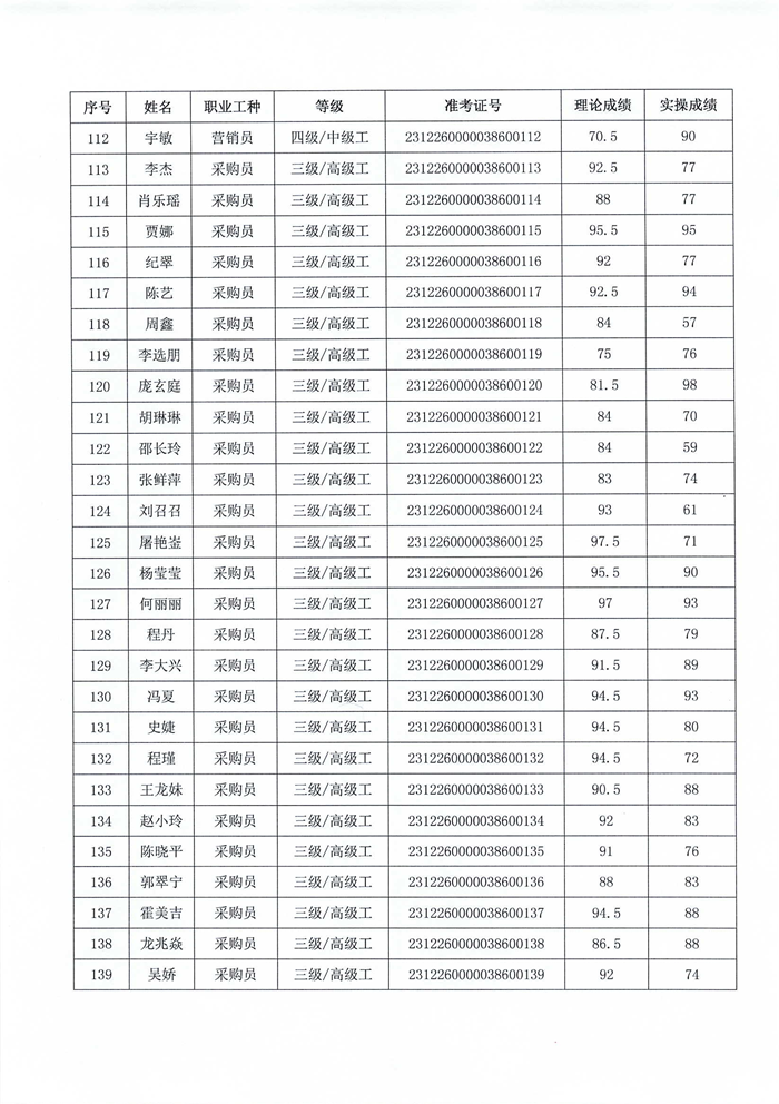 職業(yè)技能等級認定結(jié)果公示_05.png